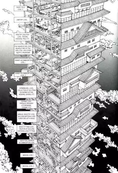 Princess of the Never Ending Castle