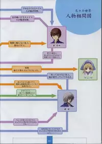 [XUSE]Seinarukana The Spirit of Eternity Sword 2 Material Book