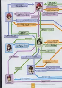 [XUSE]Seinarukana The Spirit of Eternity Sword 2 Material Book