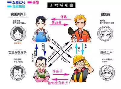 Ajin 亜人 (sousisi相思子）